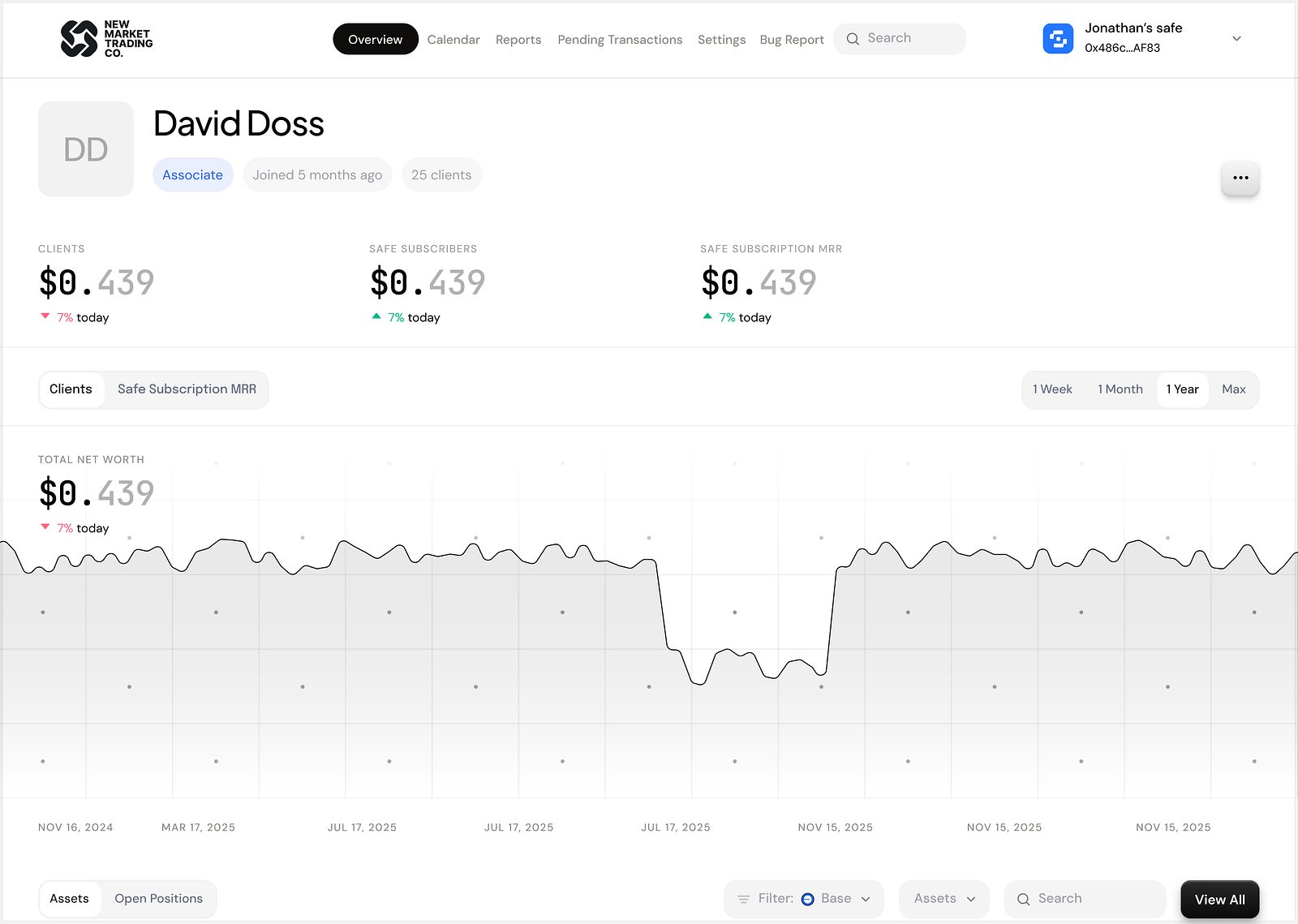 Associate dashboard — a client's profile with their Safes and subscription