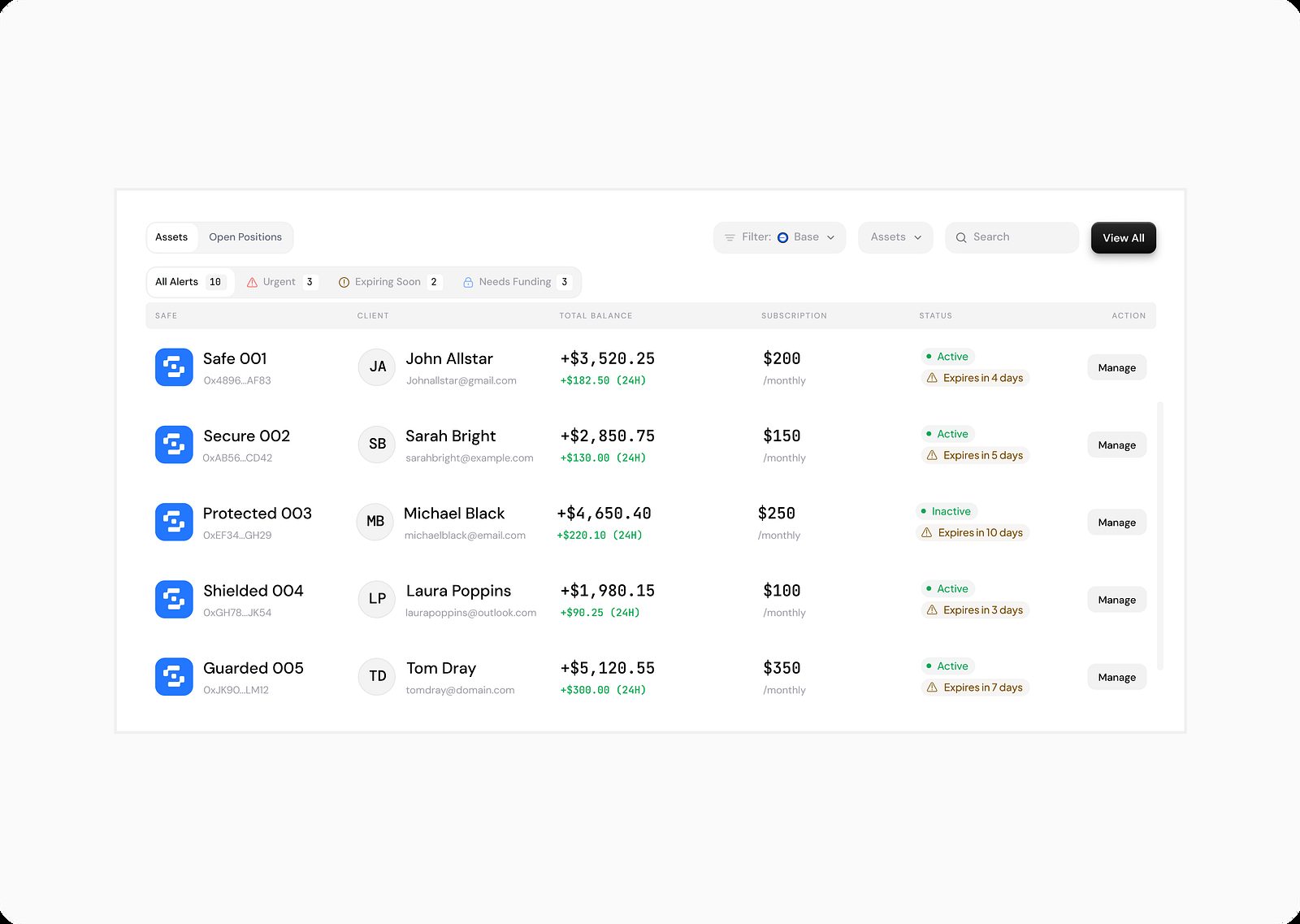 Associate's assets table — all client Safes with balances, subscriptions and status