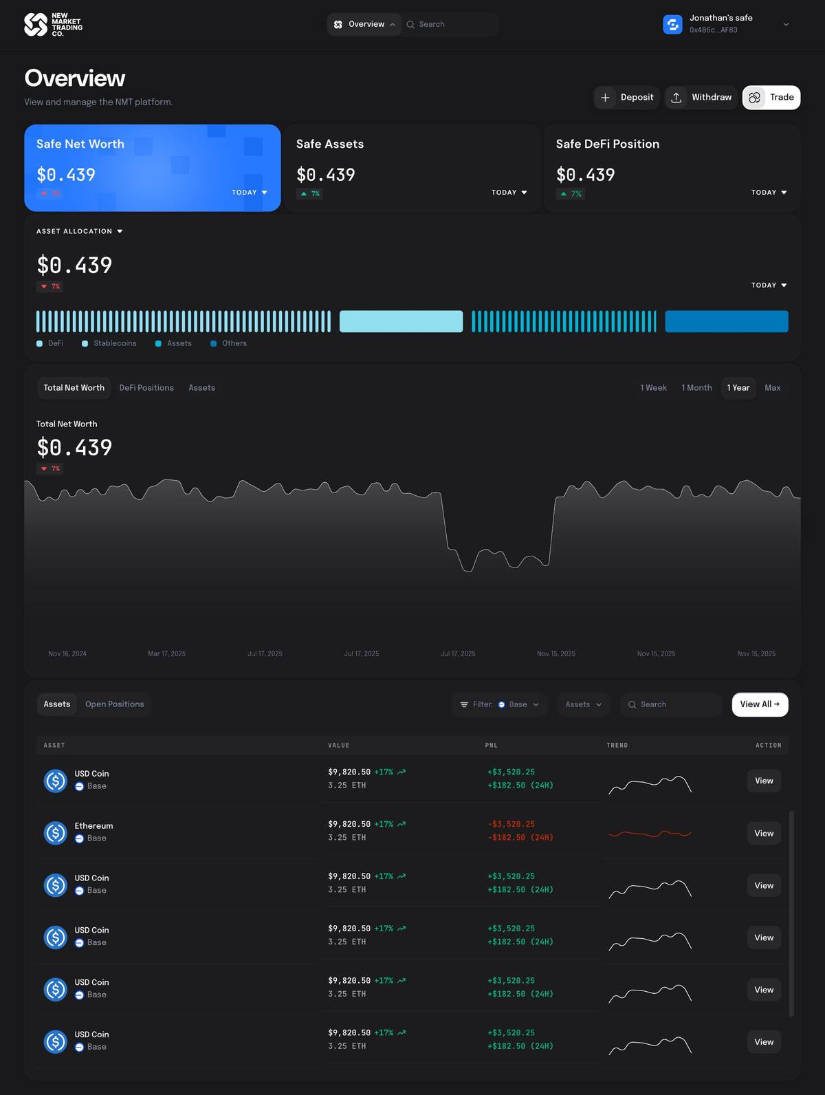 Dark Mode — Overview loaded
