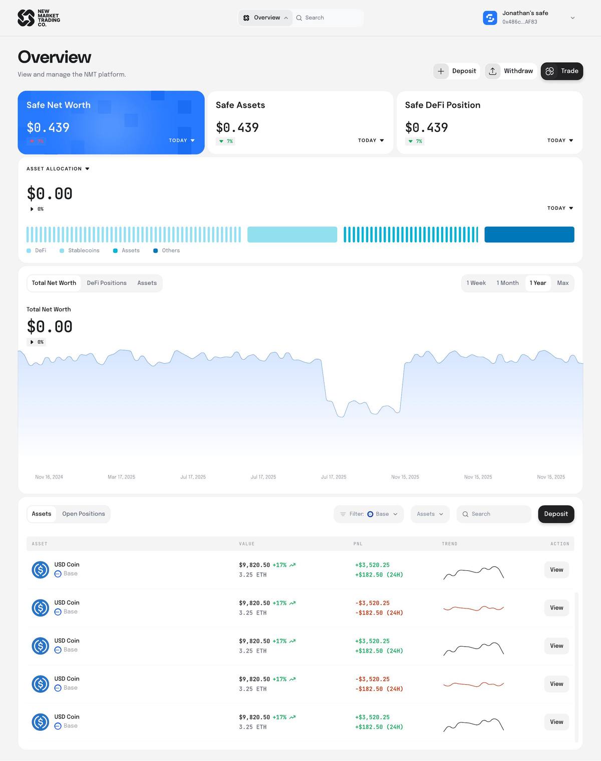 NMT Overview — light theme